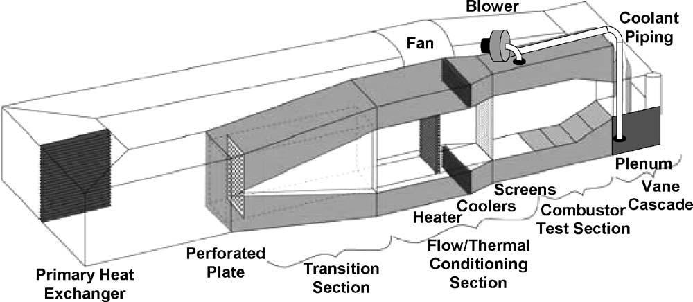field. Increased film cooling has been shown to reduce the strength of the passage vortex, as well as reduce the amount of cross passage flow.