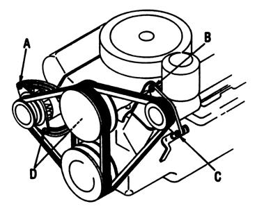 Drive belts INTRODUCTION Belt installation guide For locked tension drives (Nearly all V-belts and many Ribbed belts use locked tension; as opposed to spring loaded.