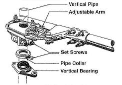 Page 11 Installation & Adjustment Procedures Figure 7: Exploded View Adjustable Arm 3. Tighten all setscrews to securely grip the pipe.
