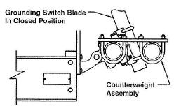 If furnished with a Counterweight, refer to the Grounding switch Unit Assembly and Figure 8 for installation details.