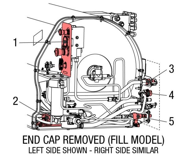 Component Location Fill Panel (1)... Side of Cover Control Module (2)... Bottom Cover Fuel Outlet Pipe (3)... Port on Back Panel Electrical Connector / Interface (4).