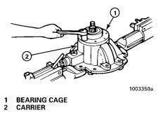 If the yoke or flange is tight on the pinion, use a puller for removal. Figure 23. 5. Remove the capscrews and washers that hold the bearing cage in the carrier. Figure 24.
