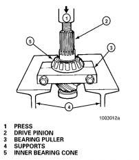 If a press is not available, place a tool with a flat blade under the flange to remove the oil seal from the cage. Figure 28. Figure 29 7.