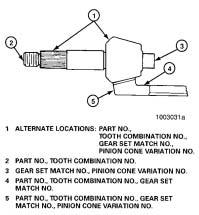 Gear Set Information (Drive Pinion and Ring Gear Marks) Read the following information before installing a new gear set in the carrier.