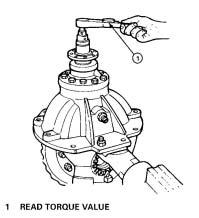 Figure 66. Figure 67 e. Tighten the nut on drive pinion to the correct torque value. Figure 67. Refer to Table B. f. Remove the yoke or flange bar. g.