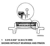 Figure 72 Figure 70 Adjusting Shim Pack Thickness for the Pinion Cage (Depth of Pinion) Use this procedure if a new drive pinion and ring gear is installed, or if the depth of the drive pinion has to
