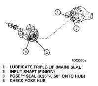 b. Partially install the POSE seal onto the yoke to ¼ inch ½ inch as shown in Figure 78. Figure 79 Figure 78 c.