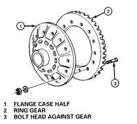 6. Install the bolts*, nuts* and washers* that hold the ring gear to the flange case half. Install the bolts from the gear side of the assembly. The bolt heads must be against the ring gear.