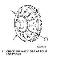 Tighten the bolts* and nuts* to the correct torque value. Refer to Table J. a. After the bolts are installed, check for gaps between the back surface of the ring gear and the case flange. Use an 0.