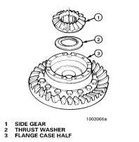 9. Apply axle lubricant on the inside surfaces of both case halves, spider (cross), thrust washers, side gears and differential pinions. 10.