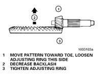 b. Pins* Install pin through boss of the bearing cap until the pin is between lugs of the adjusting ring. Use a drift and hammer to install the pin. Figure 123. c. Lock Plates* Install lock plate on bearing cap so that the tab is between lugs of the adjusting ring.
