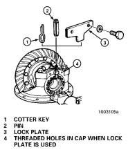 Install cotter keys*, pins*, or lock plates* that hold the two bearing adjusting rings in position. Use the following procedures. a. Cotter Keys* Install cotter keys between lugs of the adjusting ring and through the boss of the bearing cap.