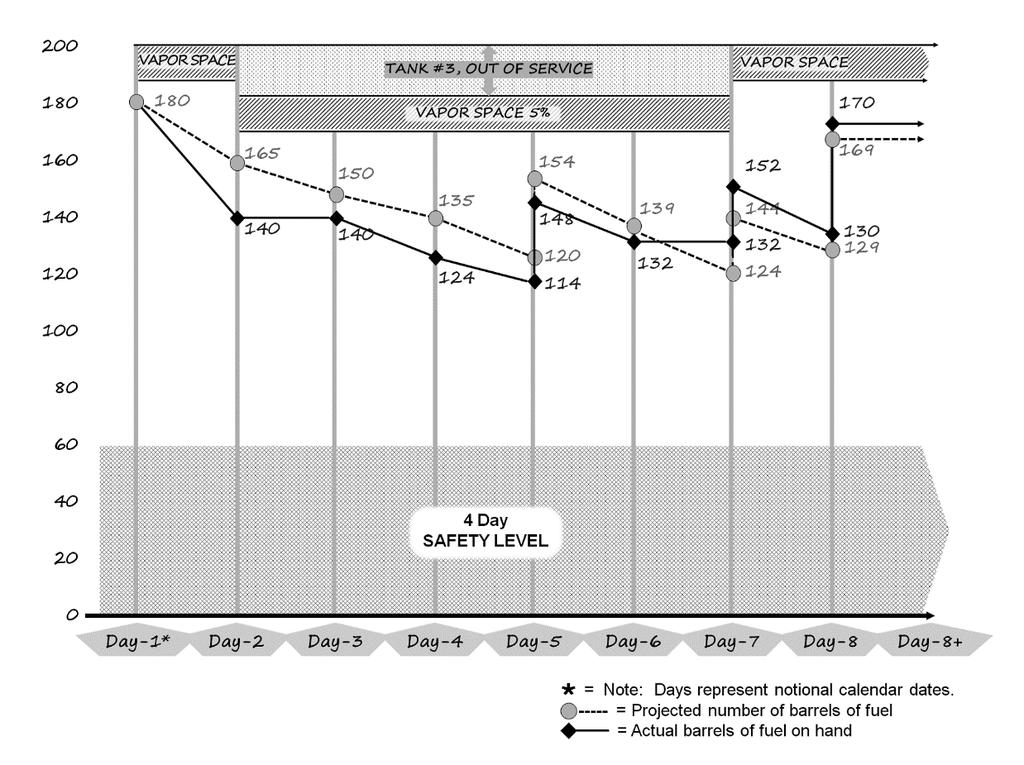 Chapter 4 Figure 4-2. Consumption graph 4-236. Information for the consumption graph is given below.