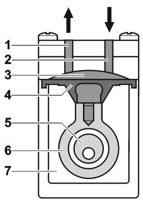 Assembly and function 5. Assembly and function Assembly 1 Outlet 2 Inlet 3 Head plate 4 Connecting plate 5 Intermediate plate 6 Motor Fig.