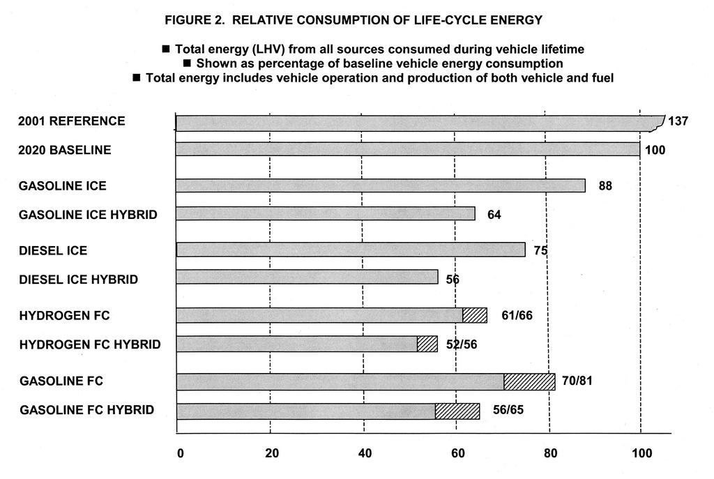 Relative Consumption of Life-Cycle
