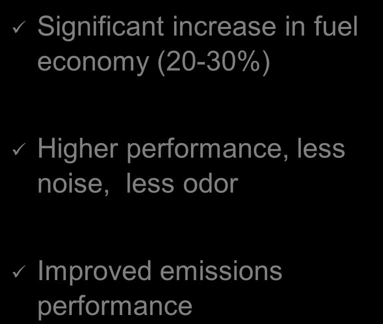 Higher performance, less noise,