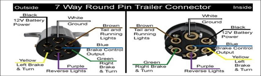 63057). 6.2 OEM 7 Pin RV Trailer Plug and 7 Pin Round Trailer Plug (JEA Standard).