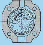 Pump types Off-centered internal gear