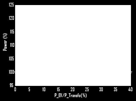 Voltage variation for 1000 simulations 100% 60% 30% 600 0 100 200 300 400 500 600 700 800 900 1000 Simulation number Fig. 14.