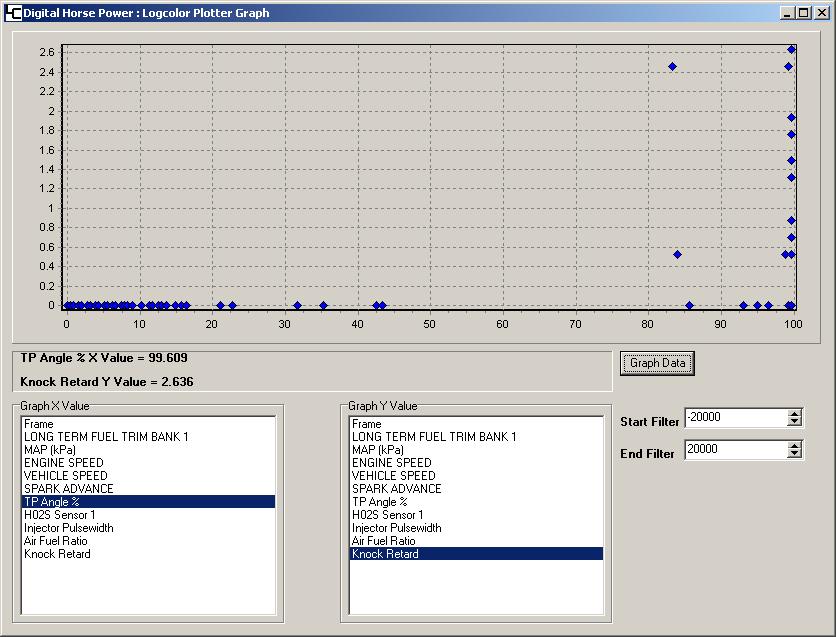 13.3 Plotter Graph The Plotter Graph is a simple chart tool that will allow you to graph out plotted points on an X / Y Graph (Figure 13-10). Figure 13-10.