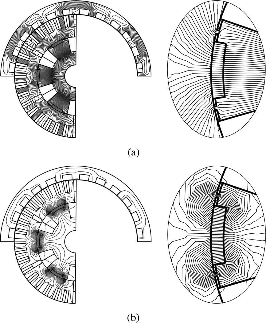 4058 IEEE TRANSACTIONS ON INDUSTRIAL ELECTRONICS, VOL. 57, NO. 12, DECEMBER 2010 Fig. 4. Magnetic-field distributions with different dc-field currents. (a) +1000 A-turns. (b) 350 A-turns.