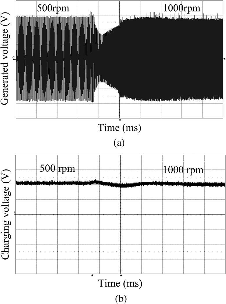 Measured charging performance at Mode II with flux control. (a) Generated voltage (50 V/div, 200 ms/div). (b) Charging voltage (100 V/div, 200 ms/div). Fig. 11.
