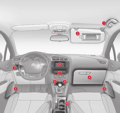 Ease of use and comfort Front fittings 1. Grab handle 2. Sun visor (see details on a following page) 3. Ticket holder 4. Illuminated glove box (see details on a following page) 5. Door pockets 6.