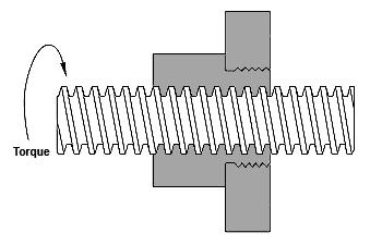 id=28 Lead screw - Nut with internal thread - Friction caused by