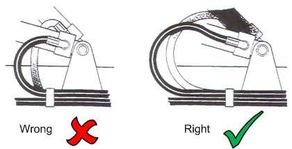 11.4 Hydraulic Hoses It is important that hoses are fitted correctly. Always check all hoses to ensure that there are no kinks or sharp bends, and that the hoses do not chafe against sharp edges.