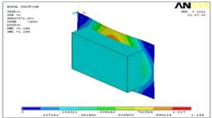 Geometry model is converted into FE model by dividing the bracket using 4 nodded linear quadrilateral shell elements (SHELL 63) in ANSYS software.