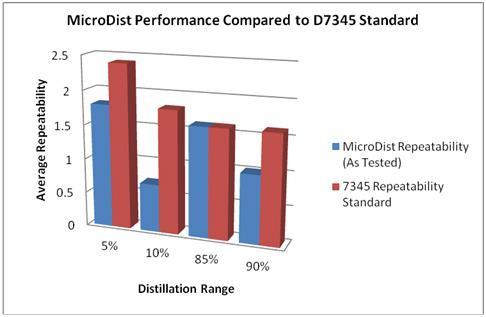 Case Study #1: Analyzer Performance Microdistillation Solution 720 hr Evaluated based on: Operability Robustness