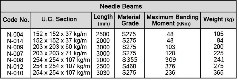 2.6 Needle Beams &
