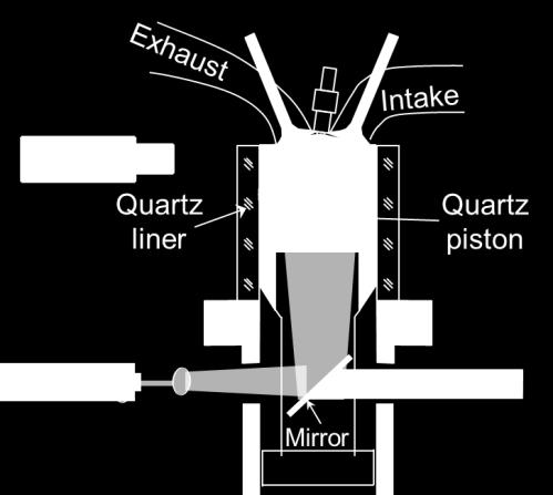 The spray images are processed in the following procedures. First, as shown in Fig. 4, the piston top surface is identified for different crank-angle positions.