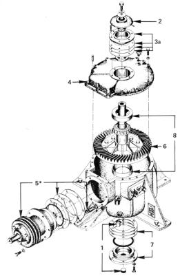 Figure 3B. Removal of Subassemblies 27A Geareducers with Lip Type Fan Shaft Seal Pinion Cage Disassembly Refer to Figure 4.