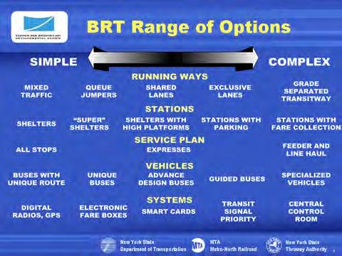 There are many levels of BRT possible depending on the components selected.