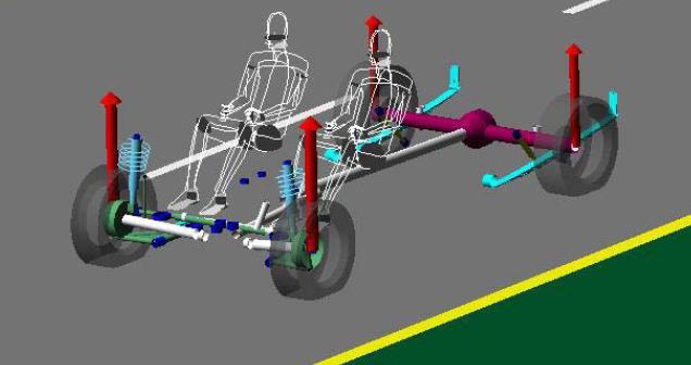 Scenario: Driveline dynamics Problem Understand how the driveline components behave during various driving manoeuvres, for example during a shift, launch or tip-in.