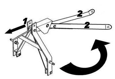 FINISHING MOWER ASSEMBLY INSTRUCTIONS STEP 1 With finishing mower still in crate, lay flat on a level