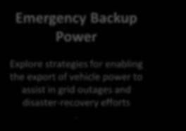 scenarios with high penetration of renewables Emergency Backup Power Explore strategies for enabling the