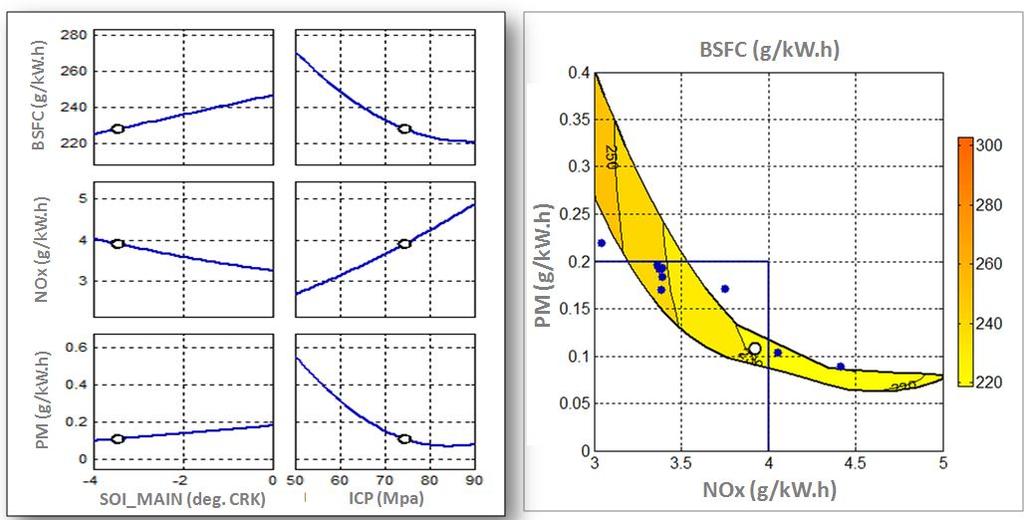Figure 20: Minimum BSFC surface combined with each factor.