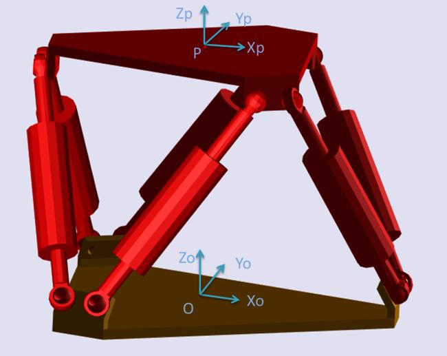 (a) Figure 1: Six-DOF vehicle seat suspension. (a) Side view Top View. 4.2.