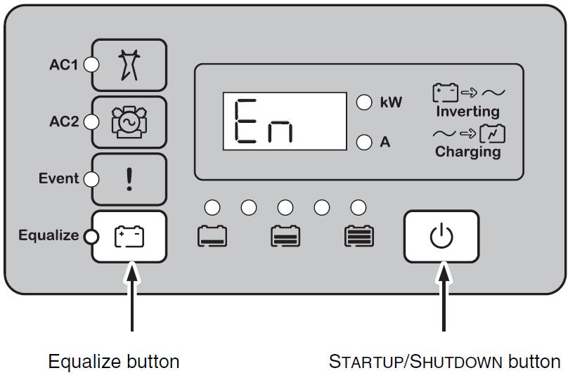 Figure 12.0 Inverter Enabled Display To disable the inverter: On the inverter information panel, simultaneously press the STARTUP/ SHUTDOWN button and the Equalize button.