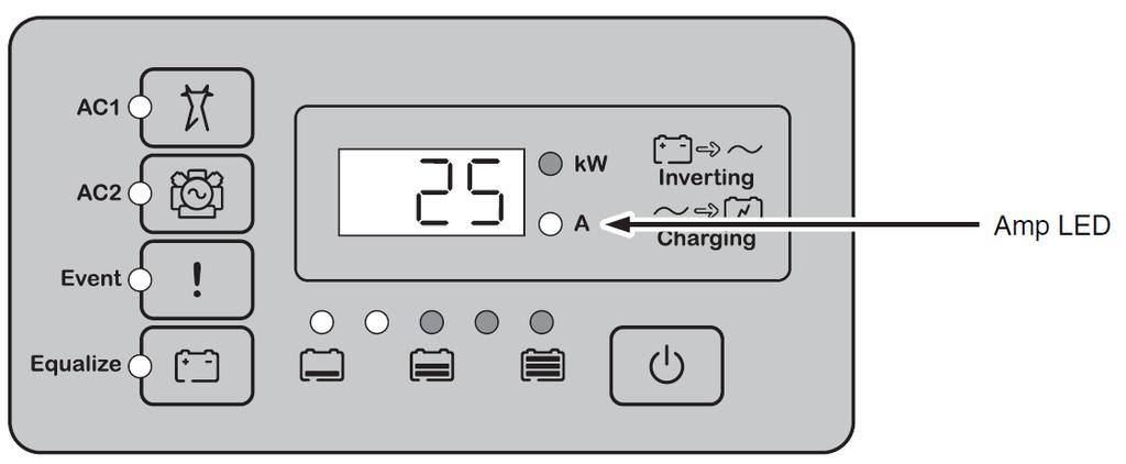 Figure 15.0 Inverter Charge Rate Display This completes the functional test. The internal set points have been pre-programmed for the PHI 3.5 Battery bank. 4.