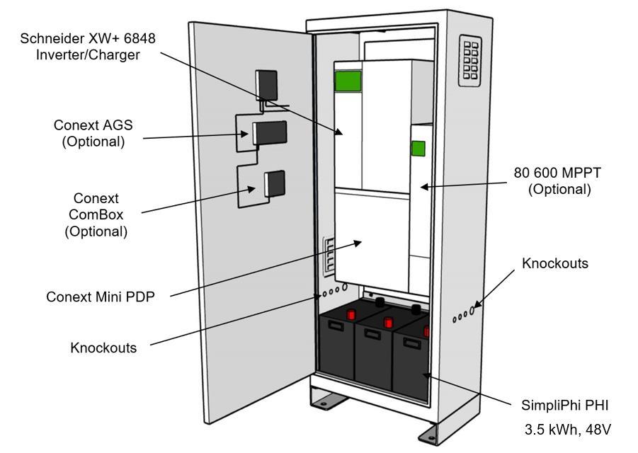 2.3 Inside the AccESS NEMA-3R Rated Cabinet The AccESS system is enclosed within a NEMA-3R rated cabinet.