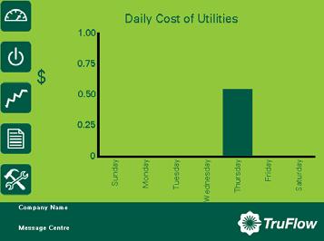 Daily Cost of Utilities The Daily Cost of Utilities report is a chart of the daily cost of gas and electricity in dollars vs. the day of the week for all kitchens connected to Truflow.
