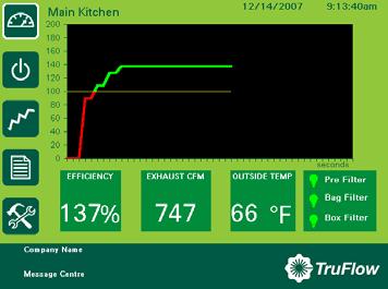 KES Users Screens (Optional) When a Spring Air Systems commercial kitchen Enviro (KES) unit is installed in the exhaust ductwork in conjunction with the kitchen exhaust hoods the DASHBOARD