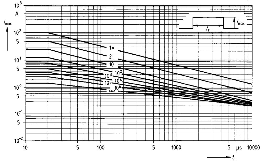 celduc Page 5/16 CONTROL Fig. 7 CHARACTERISTIC CURVES OF THE CONTROLLING INPUTS AND STATUS OUTPUTS Control Input Current/Voltage Characteristic Curve Giving Max. Output Status Current Fig.
