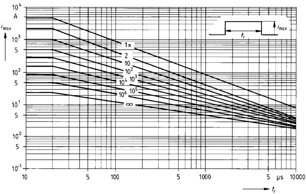 celduc Page 7/16 POWER CHARACTERISTIC CURVES OF THE POWER ELEMENTS Overload Current Characteristic Fig. 13 Electrical Label Description Fig.
