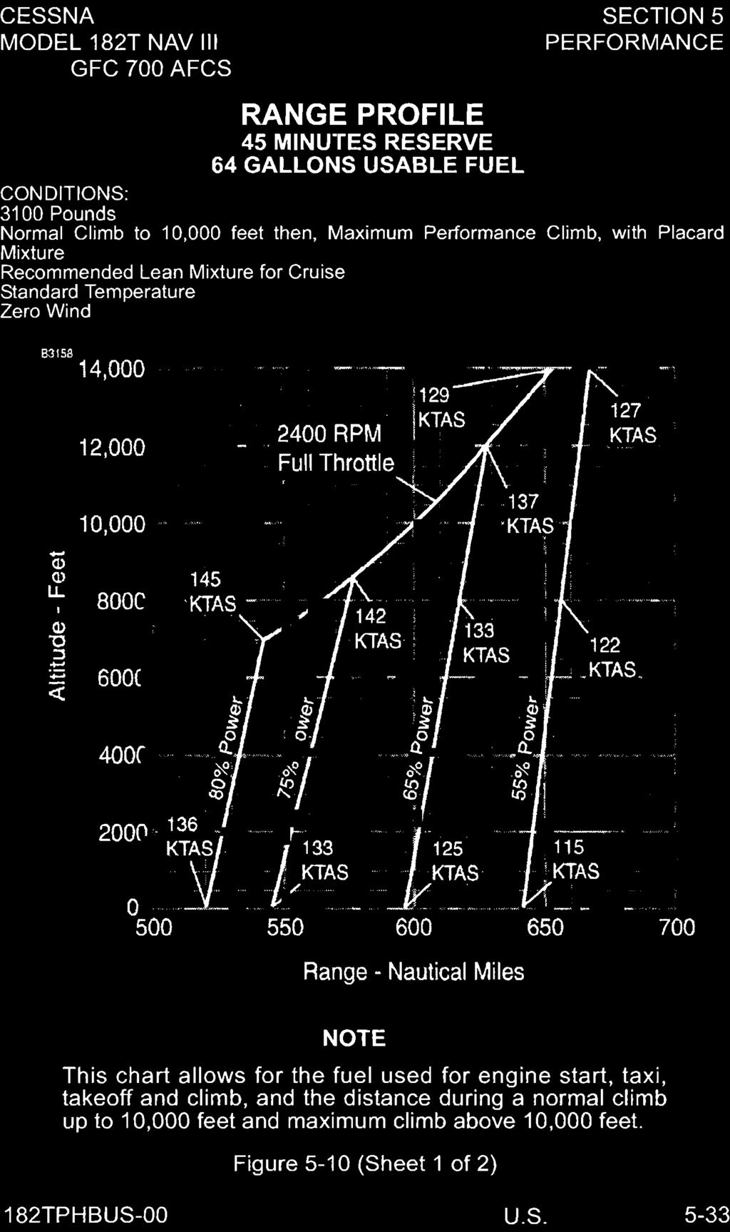. 8000 6000 550 600 650 700 Range - Nautical Miles NOTE This chart allows for the fuel used for