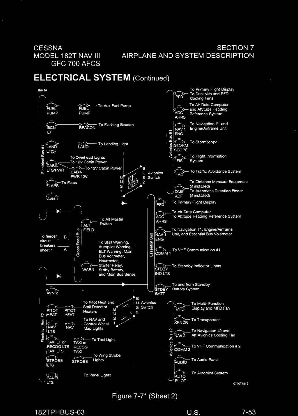 CESSNA SECTION 7 AIRPLANE AND SYSTEM DESCRIPTION ELECTRICAL SYSTEM (Continued) ~...,... To Primary Flight Display 0-0-- To Deckskin and PFD PFD CooHng Fans ----o--.