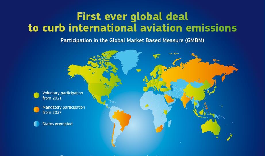 ICAO Carbon Offsetting Scheme Moving Forward for Implementation What: Carbon offset program for international commercial flights, covers CO2 emissions Framework: Aligned to carbon neutral growth,